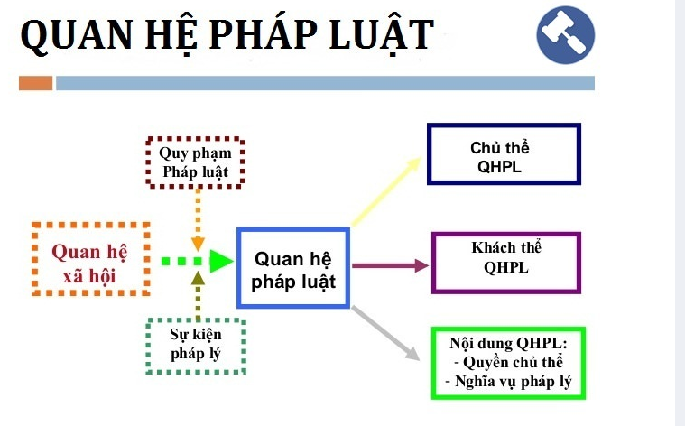 Quan hệ pháp luật tố tụng hình sự mới nhất.