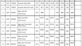 Lạm phát điểm là gì và nguyên nhân gây ra.